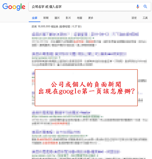 負面新聞佔據SERP位置，可以用SEO洗版的方式來處理
