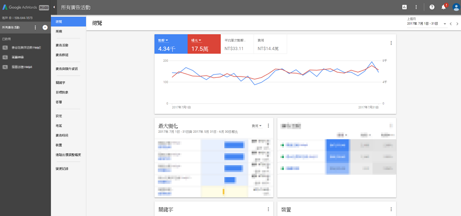 google-adwords