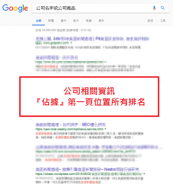 SEO洗版可以讓公司相關資訊佔據搜尋引擎第一頁排名。